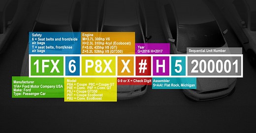 Ford Mustang VIN Decoder