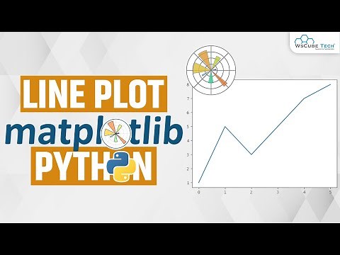 Matplotlib Bar Plot - How to Plot a Bar Chart in Python using Matplotlib - Complete Tutorial