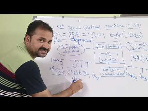 Java Virtual Machine || JVM