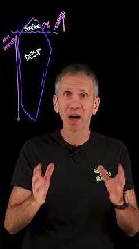 What is the Dark Web?