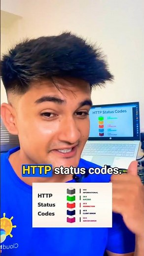 All HTTP status codes Explained! #shorts #http