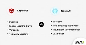 Angular vs ReactJS: Which is Best for Frontend Development?