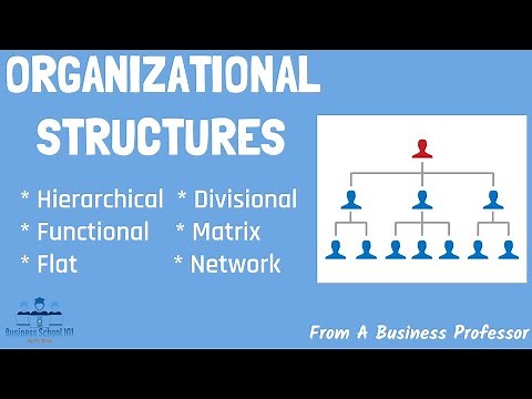 6 Most Common Types of Organizational Structures (Pros & Cons) | From A Business Professor