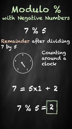 Can You Solve Negative Modulo Problems?