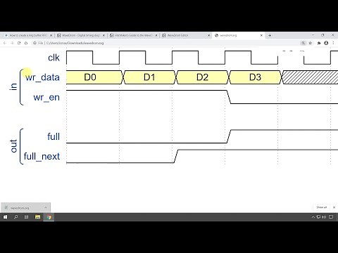 How to create beautiful timing diagrams with Wavedrom