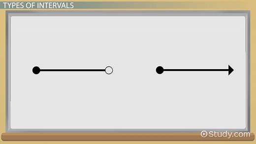 Open & Closed Intervals | Definition & Examples