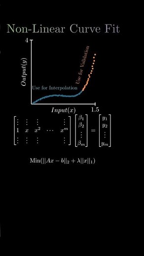 Curve Fitting - Non Linear Regression