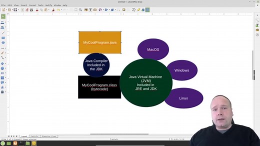 Java Syntax Rules - Java Code Geeks