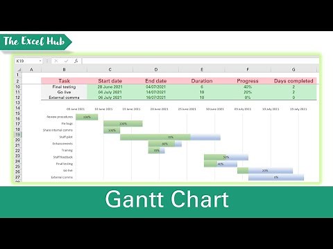 How To Create A Gantt Chart With A Progress Bar To Show Percentage Completion Of Tasks In Excel