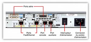 Composants de base d’un réseau