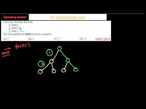 Operating systems Example 1.002 GATE CS 2012 (fork system call)