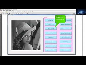 Intégration des Programmes dans une interface Graphical User Interface GUI sous Matlab