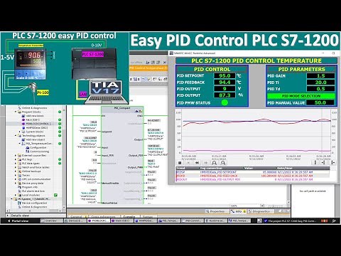 PLC S7-1200 PID control with temperature full tutorial with WinCC RunTime
