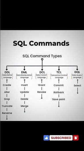SQL Commands