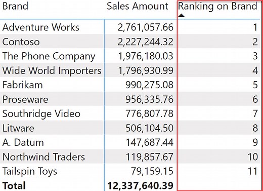 Introducing RANKX in DAX - SQLBI