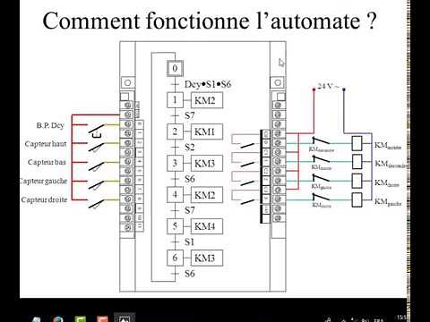 comment brancher un automate programmable
