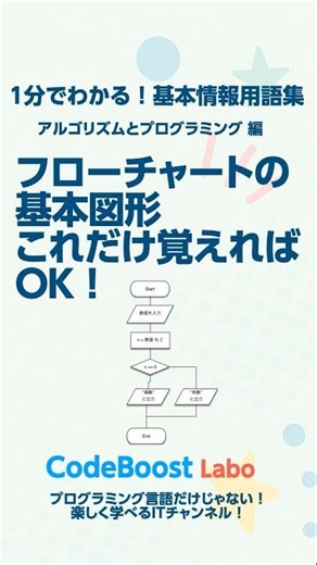 フローチャートの基本図形｜これだけ覚えればOK！｜基本情報用語集 アルゴリズムとプログラミング編