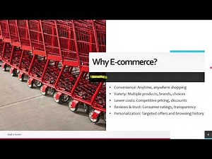 Introduction to E-commerce and Its Types | B2B, B2C, C2C, D2C Explained with Real Examples
