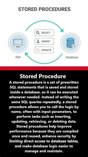 What is a Stored Procedure? #shortsfeed #shorts