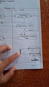Pembahasaan study case 1 activity diagram