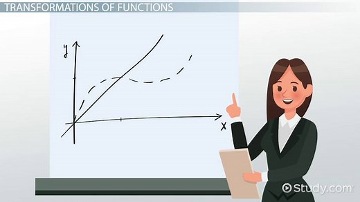 Graphing Square Root & Cube Root Functions