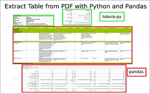 How to Extract Table from PDF with Python and Pandas