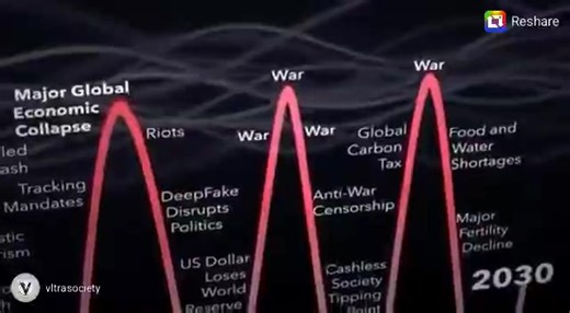 The Problem- Reaction -Solution patterns repeat through Engineered Crisis | Estabrooks Chris
