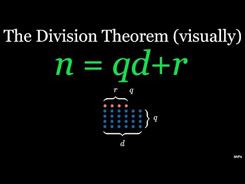 Division Theorem/Division Algorithm