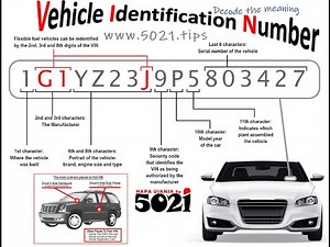 How to decode details/meaning of a VIN (Vehicle Identification Number)