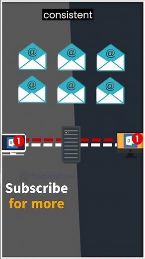 What is IMAP ?📮📩 #email protocol