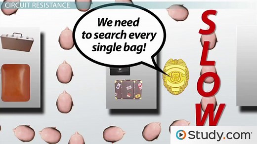 Parallel Circuit | Definition, Illustration & Properties