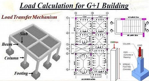 Building Load Calculation | Load Calculation for Multi Storey Building