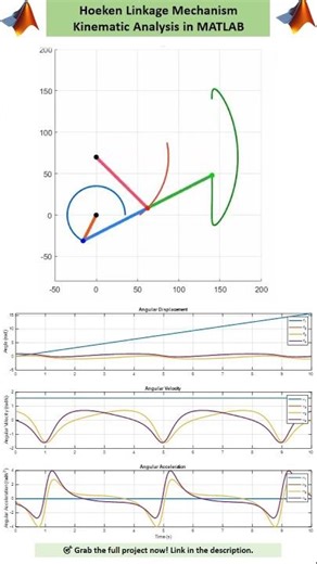 4 bar Hoeken Linkage Animation & Kinematics in MATLAB #fourbar #linkage #kinematics #mechanism