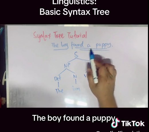 Understanding Syntax: A Beginner's Tutorial
