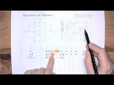 Dijkstra's Algorithm