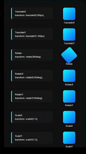 CSS Transform & Transition Explained with Animation | @cs_unlocked #coding #programming #shorts