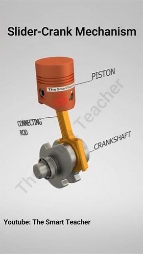 ✅Slider-Crank-Mechanism: How it works! | #piston #crank #engine #mechanicalengineering #engineering