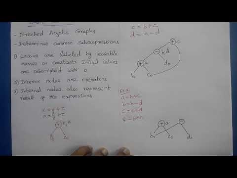 Compiler Design: DAG Representation of Basic Blocks