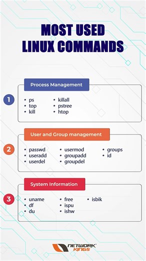 Most Used Linux Commands 🐧💻
