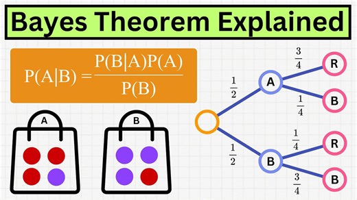 A simple explanation of Bayes’ theorem anyone can understand