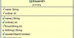 Enums in Java
