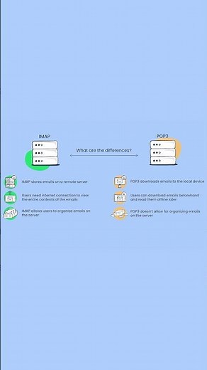 POP3 vs IMAP: what's the difference? - Email FAQ by Mailtrap