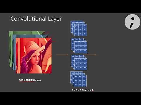 Convolutional Neural Networks (CNN / Convnets) all layers explained !