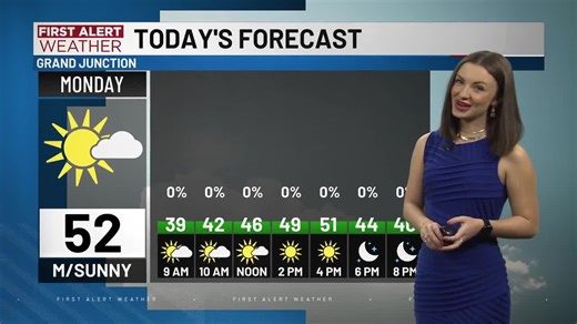 Mild Monday Forecast