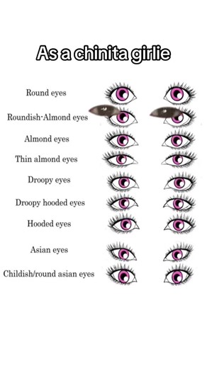 Understanding Different Eye Shapes: Almond and More