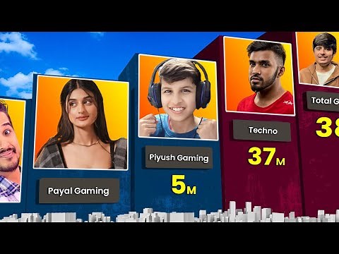 Most Subscribed Gaming Channel 2024 || Total Gaming, Techno Gamerz