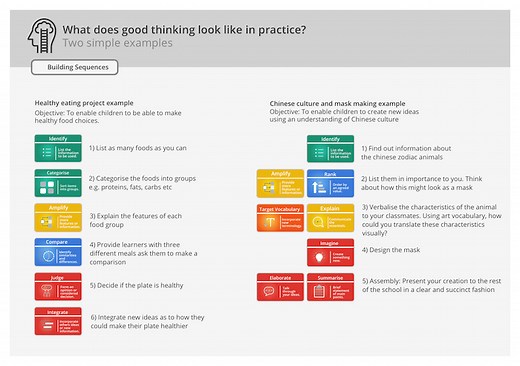 Direct Instruction: A teacher's guide