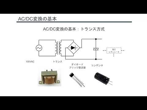 【ACDC変換の基礎】ACDC変換の基本