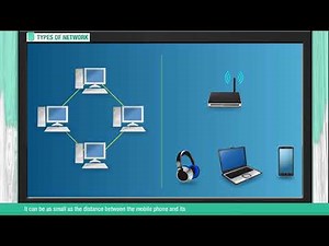 Types of Network Video Lecture | Computer Science for Class 8