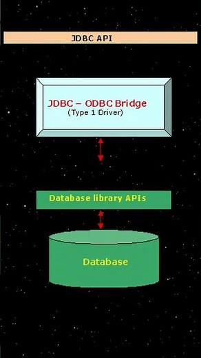 What is Database Connectivity? | Explained in 1 Minute with Examples | CS Wali Madam